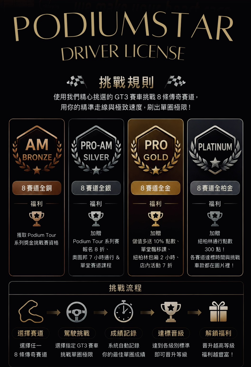 駕照01
